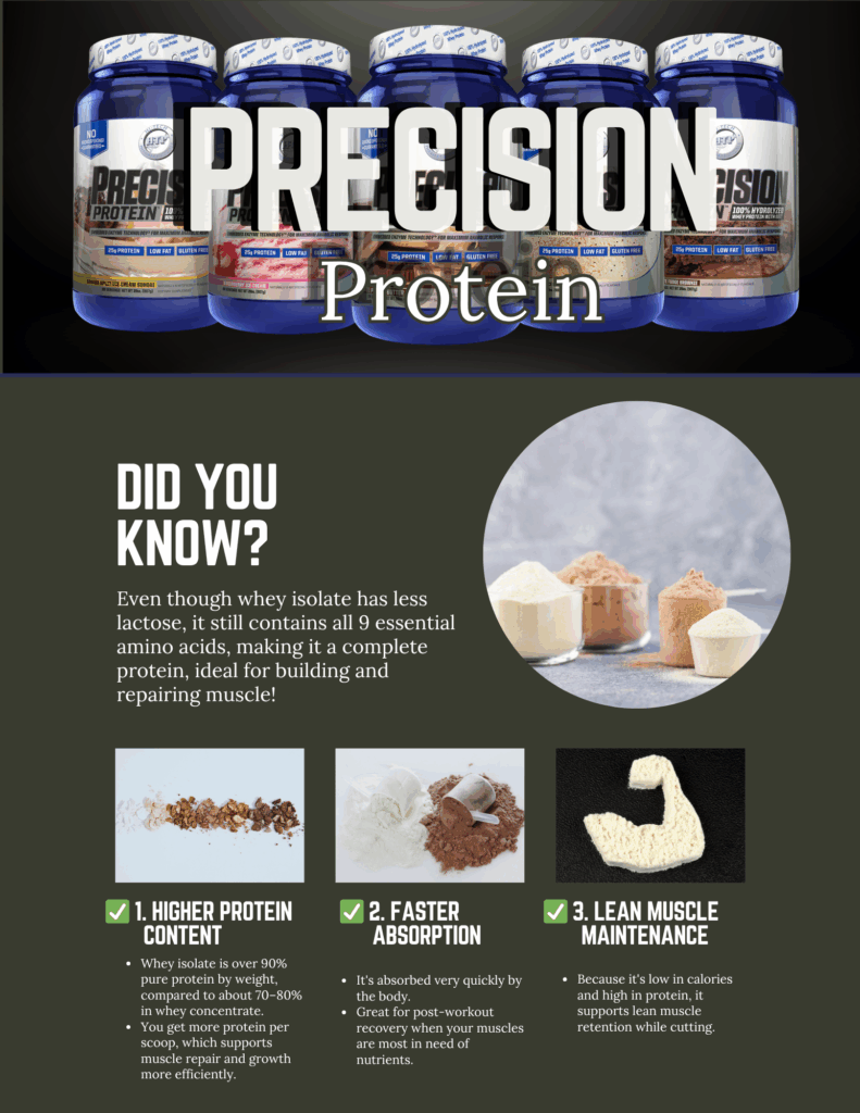 Learn why Precision Pro whey protein isolate is a great fit to hit your goals.